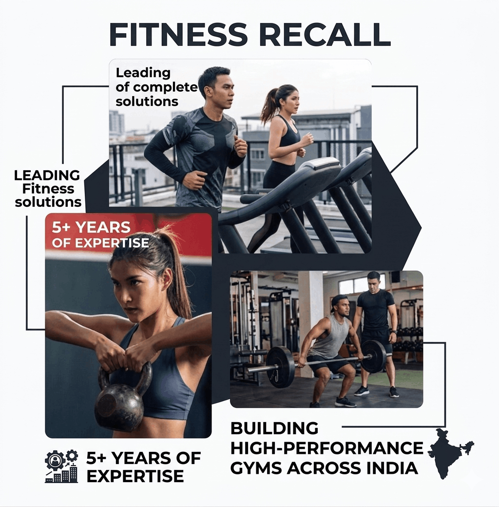 About Fitness Recall